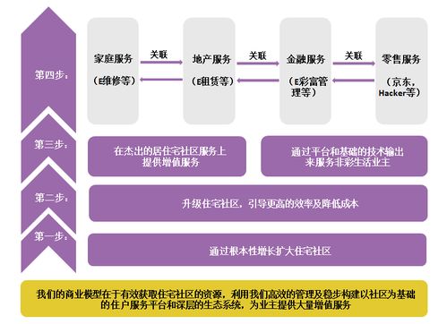 案例學(xué)習(xí) 彩生活——用科技重塑物業(yè)管理生態(tài)